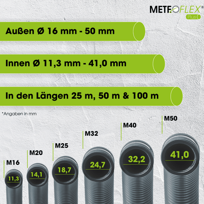 METEOFLEX® PLUS LEERROHR 750N Ø M16 M20 M25 M32 M40 M50